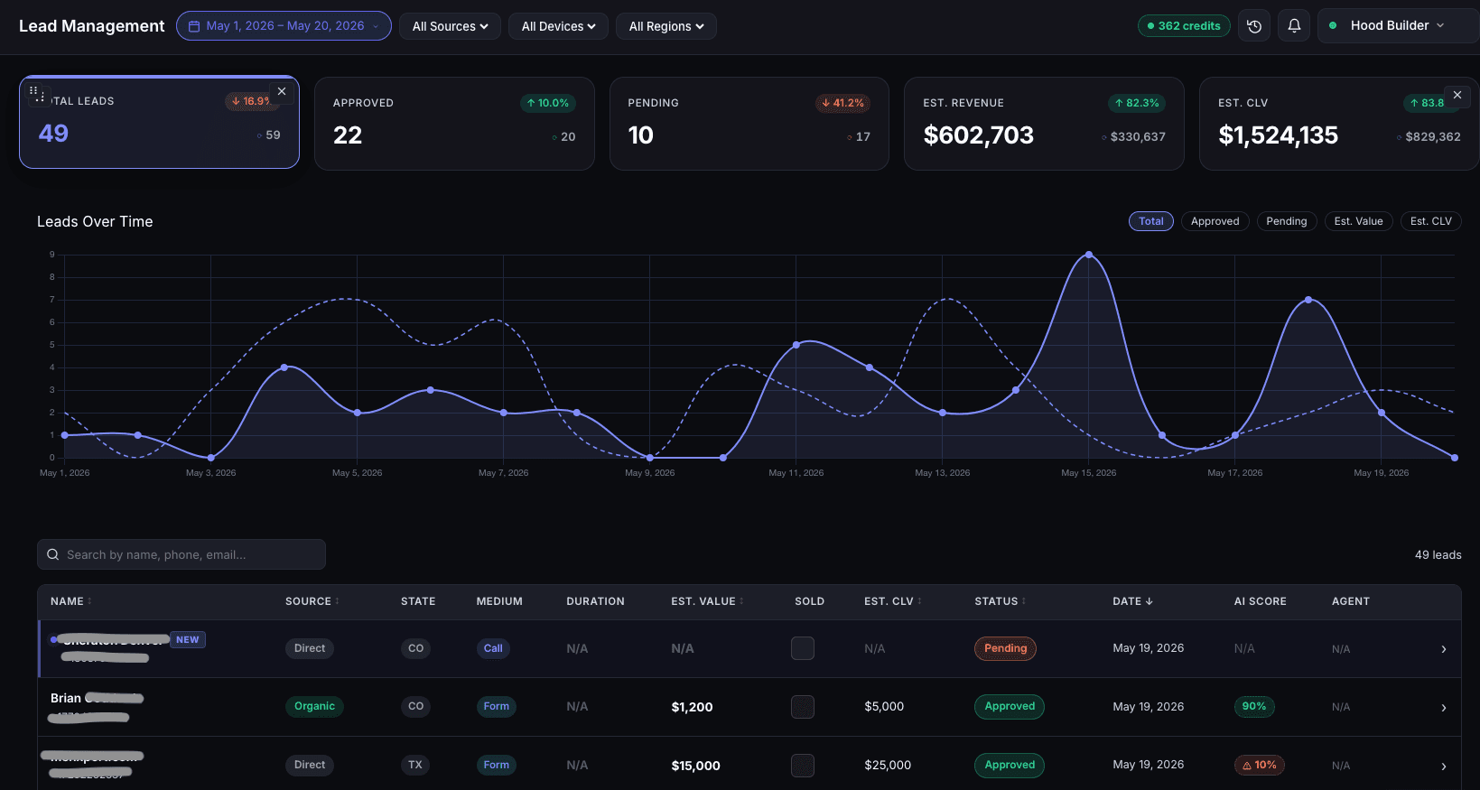 Despora — AI-powered lead tracking platform